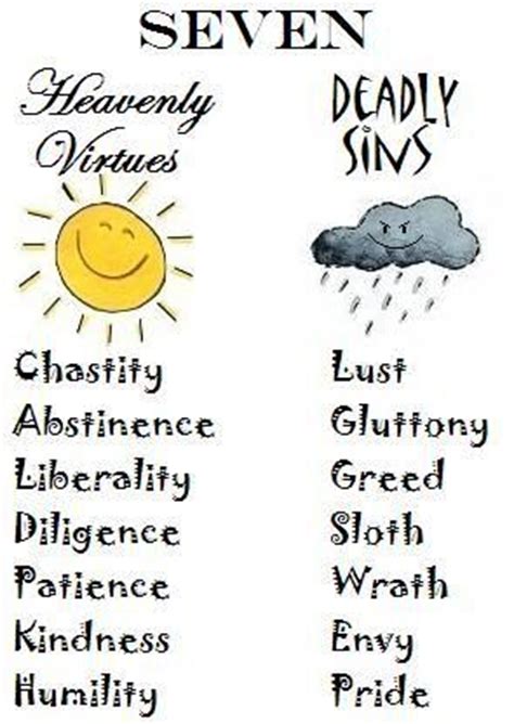Catholic biblical seven deadly sins symbols. 11 best images about Seven deadly sins and seven heavenly ...
