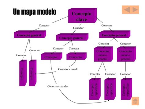 Mapa Conceptual Sobre Los Valores Apuntes Digitales Mapas Conceptuales