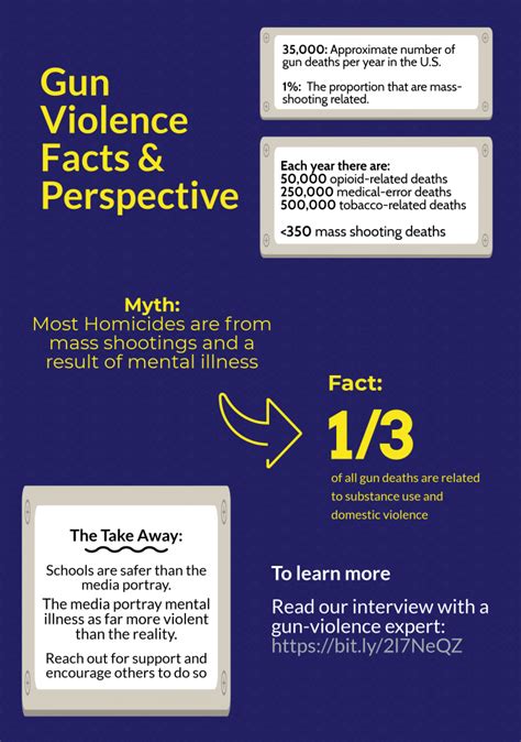 Gun Violence Some Facts And Perspective Sova