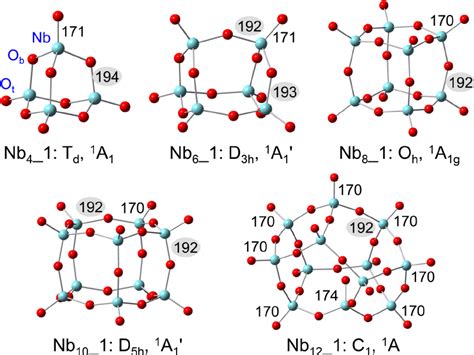 Dft Optimized The Most Stable Structure For Each Of Neutral Nb 2 O 5