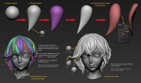An Expert Workflow For Creating Anime Fanart Zbrush Hair Zbrush