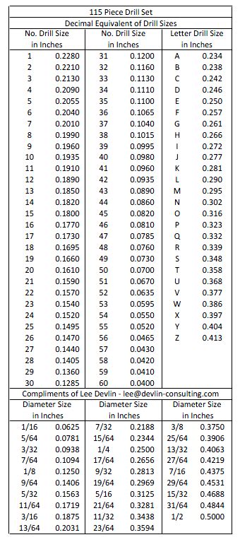 Printable Drill Chart Decimal Equivalent Drill Bit Sizes Decimal