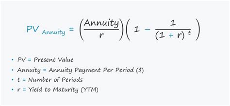 What Is An Annuity Present Value Formula Calculator