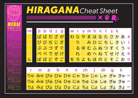 Worlds Best Hiragana And Katakana Charts Risu Press