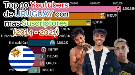 Top 10 Youtubers De Uruguay Con Mas Suscriptores Enero 2014 Julio