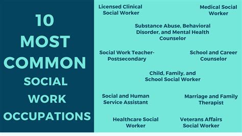 Social Work Career Salary And Information Guide