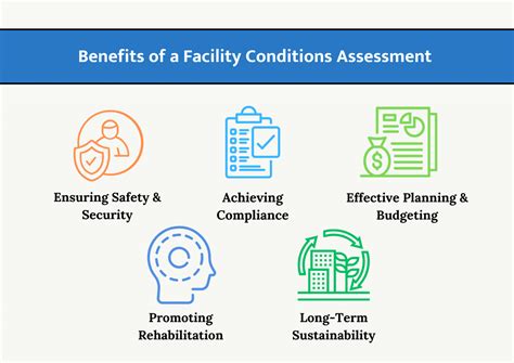 Enhancing Criminal Justice Facilities The Power Of Facility Conditions