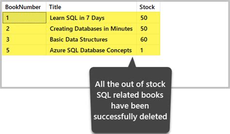 How To Delete All Data From Table In Sql Server 2017 Brokeasshome