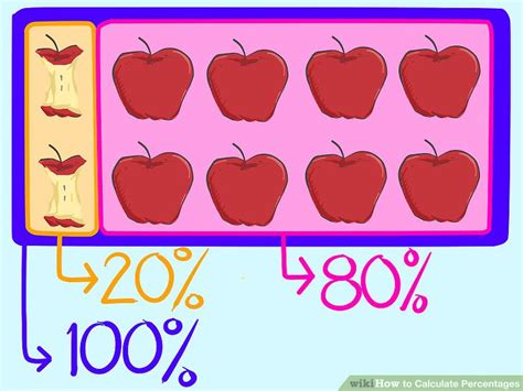 4 Ways To Calculate Percentages Wikihow