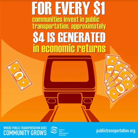 Investing In Public Transit Is Americans For Transit
