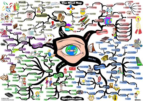 How To Mind Map A Beginners Guide To Mind Mapping By Adam Sicinski