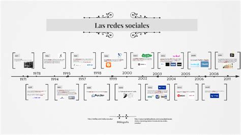 Linea Del Tiempo Sobre Las Redes Sociales By Edgar Espinosa On Prezi Next