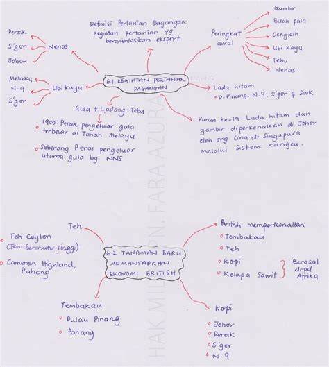 Nota Ringkas Sejarah Tingkatan 2 Bab 6 Peta Minda Doc Nota Ringkas