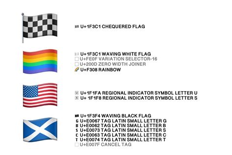 Emoji Flags Explained