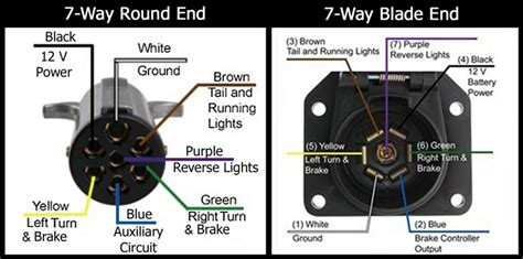 blade trailer plug wiring diagram wire diagram source information