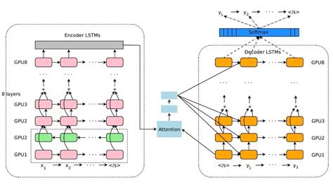 干货 图解lstm神经网络架构及其11种变体（附论文） 搜狐