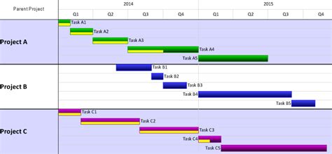 Gantt Chart For Multiple Projects The Spreadsheet Page Sexiezpix Web Porn