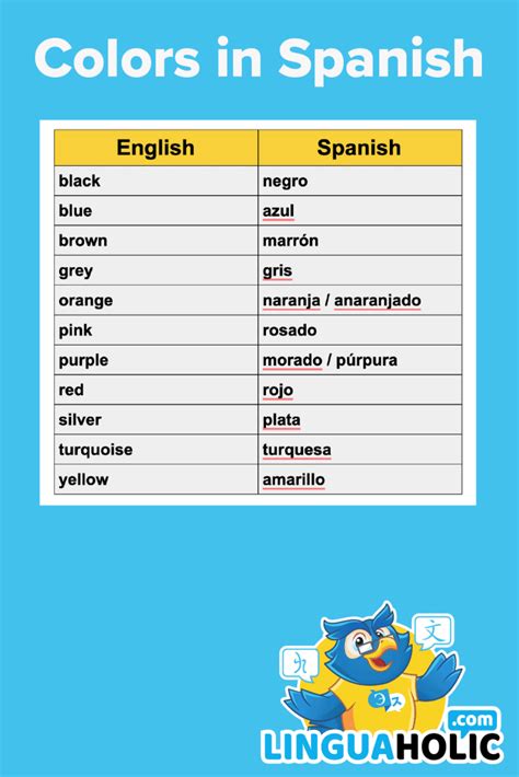 Colors In Spanish — The Must Have Guide For Learners