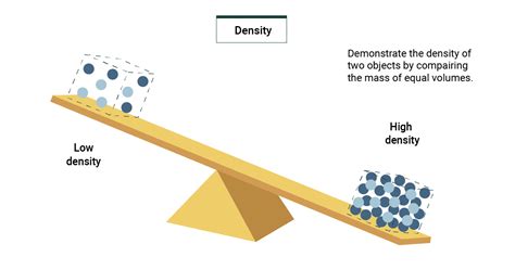 Density Of Elements