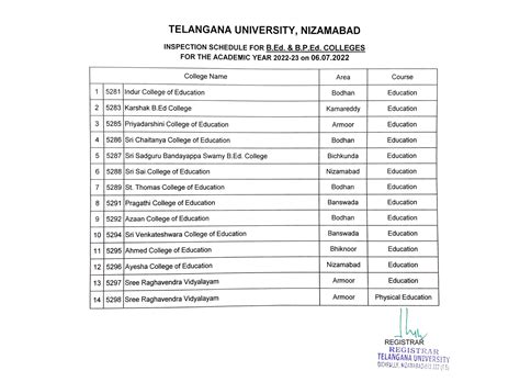 Telangana University Time Table 2023 Published Degree Semester Pg