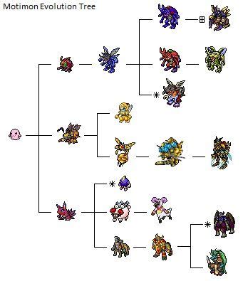 Dusk And Dawn Digimon Lines Part 2 Digital Monsters Amino