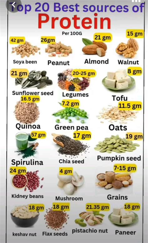 10 High Protein Low Carb Vegetarian Foods Protein Charts Artofit