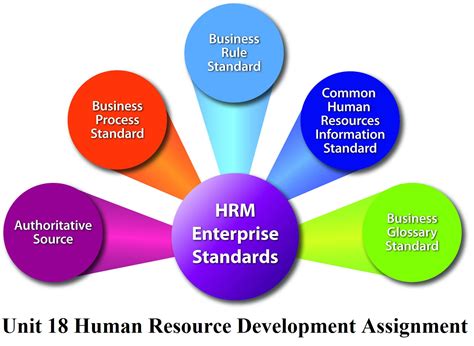 Unit 18 Human Resource Development Assignment Nestle - Assignment Help