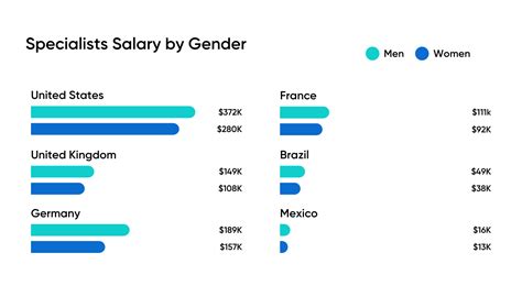doctor salary in malaysia - Sonia Simpson