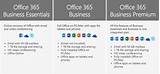 Pictures of Office 365 Packages Business