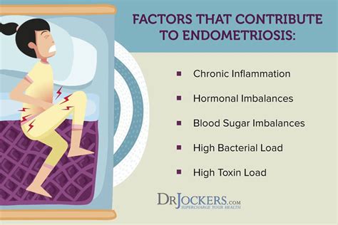 Endometriosis Symptoms Causes And Natural Support Strategies