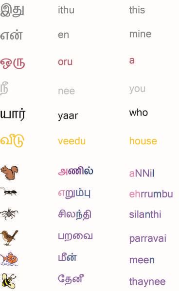 Tamil Consonants தமிழ் அநிதம் Consonant Words Two Letter Words