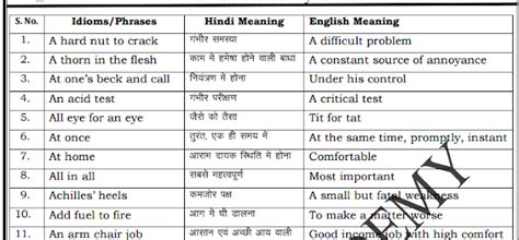 Hindi muhavare ka arth aur vakya prayog, muhavare in hindi, idioms meaning in hindi. Click Here to Download Compilation of Important Idioms and ...