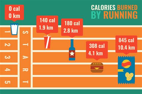 15 Tips Of Burning Calories With Walking Infographic