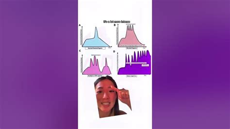 The Different Types Of Female Orgasms Explained Youtube