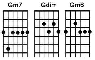 Maybe you would like to learn more about one of these? Kunci Gitar Bb Mudah - Dicampur Aja Geh