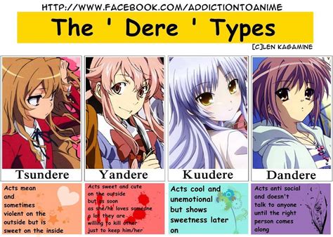 Dere Types Tsundere Anime Anime Life