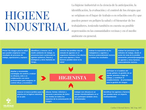 Que Es Higiene Industrial Forjar Salud Telesalud Y Salud Ocupacional