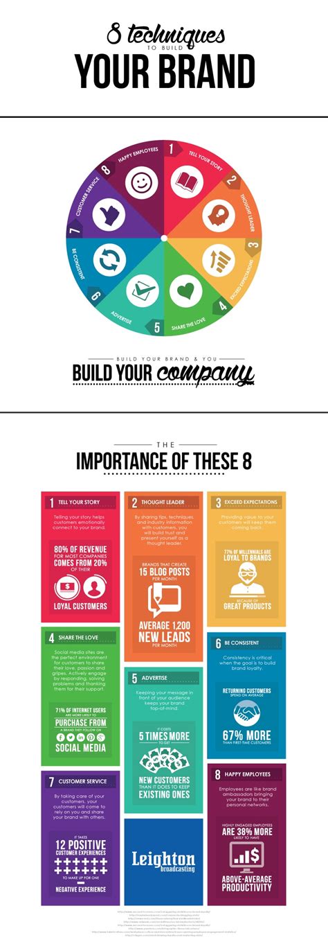 I could never wrap my head around exactly what to post on an instagram account for a website. 8 Techniques to Build Your Brand INFOGRAPHIC
