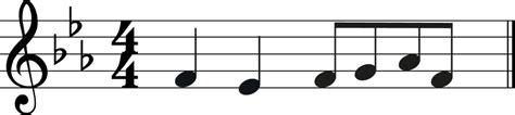 Transpose B Flat To C The Step By Step Guide