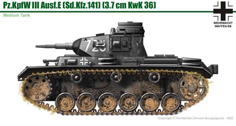 Les Versions Du Panzer Iii Ausf A à G