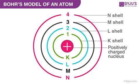 Describe Bohrs Model Of The Atom