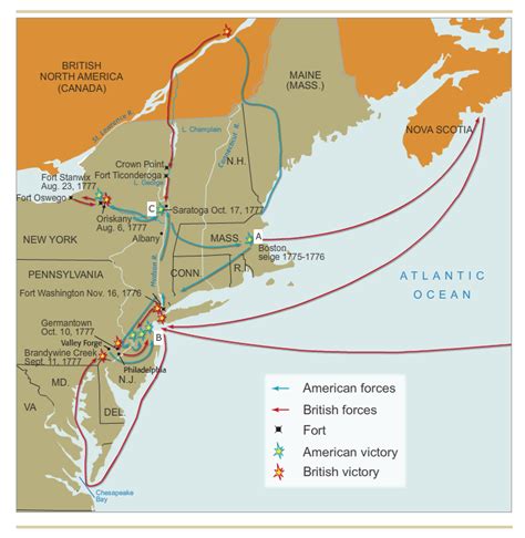 Solved 1 Battles Of The American Revolution The American