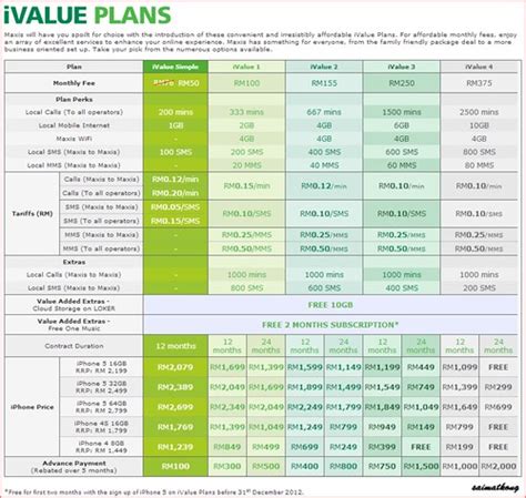 Tech radar, maxis, digi, u mobile and celcom. Maxis New iValue Plan For New iPhone 5! RM50/month! - i'm ...