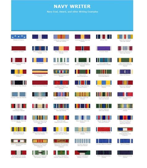 Us Navy Military Medals Chart