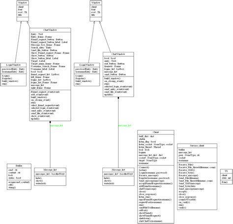 Whats The Best Way To Generate A Uml Diagram From Python Source Code