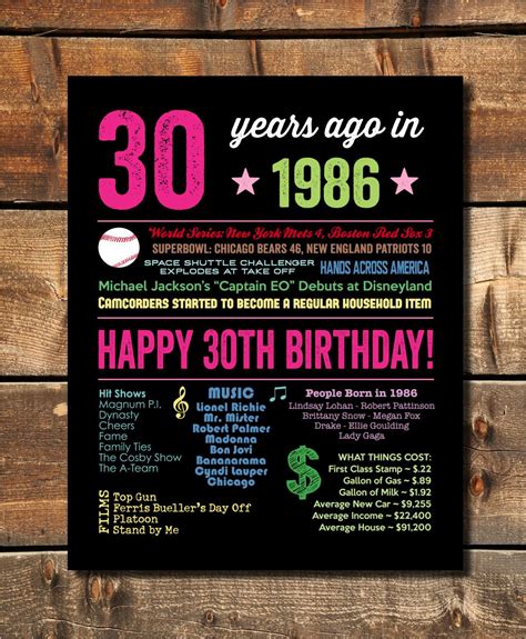 We did not find results for: 30th Birthday Gift 1986 Sign 30th Birthday Poster 30 Years ...