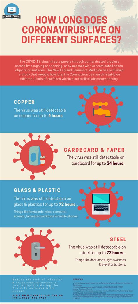 See full list on 1800contacts.com How long does Coronavirus last on surfaces? | Compuclean