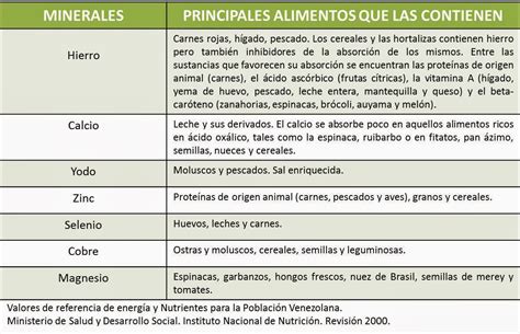 Hoy hablamos de ello, poniendo especial atención a los macronutrientes y. Si quieres, puedes.: Los micronutrientes