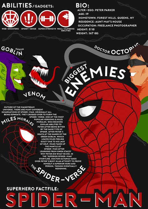 Spider Man Infographic Poster By Ellsillustrations On Deviantart