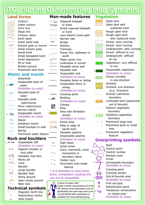 An Info Sheet With Different Types Of Symbols And Their Meanings For